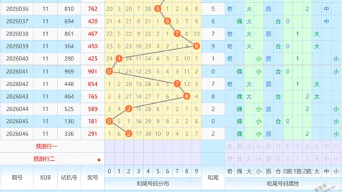 大乐透26027期专家质合分析：前区十码后三推荐