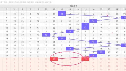 锐哥大乐透326056期号码推荐分析