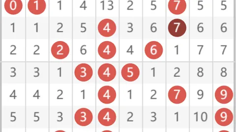 大乐透第2026067期凯哥分析：银胆57胆41质合前区十码