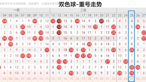 排列三26047期专家预测：个十百位杀号推荐2