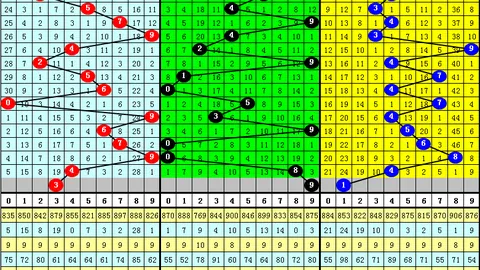26024期双色球专家推荐：绝杀一码33号分析