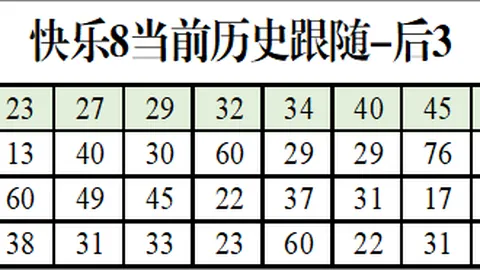 2026078期排列三专家推荐质合分析前区十码分享