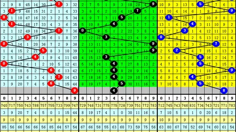 黄欢排列三第2026068期推荐：小大大组合预测，跨度选9