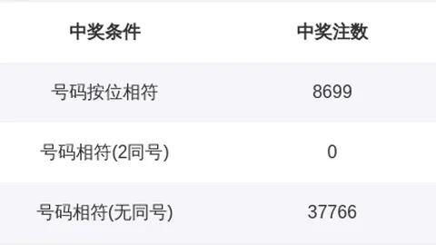 七星彩26063期独胆红球预测：左德洪强力推荐，必中秘籍